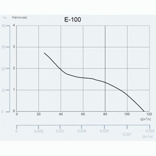 Dizajnový axiálny ventilátor CATA e100 GT s dobehovým časova