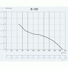 Dizajnový axiálny ventilátor CATA e120 GT s dobehovým časova