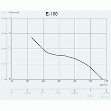 Dizajnový axiálny ventilátor CATA e100 GTH LED display, dobe