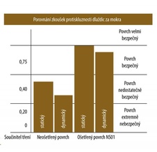 Protišmykový prostriedok NS-01 3.78 l